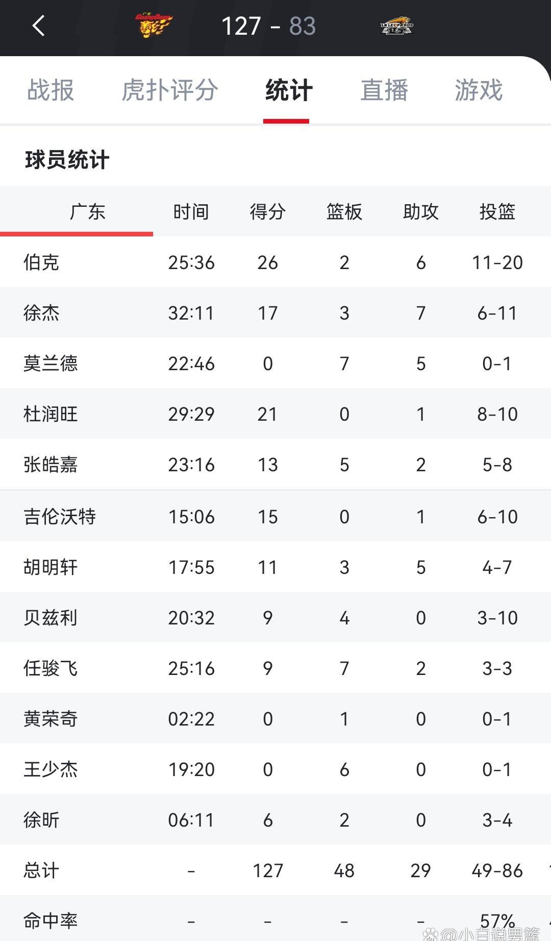 B体育地址-CBA球员年薪发布，广东队球员成资本主义代表