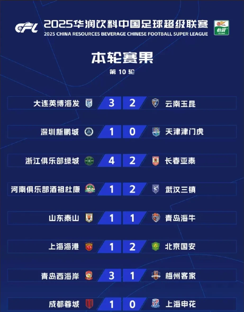 上港客场作战,力争三分反超积分榜领头羊的简单介绍 上港客场作战,力争三分反超积分榜领头羊的简单介绍