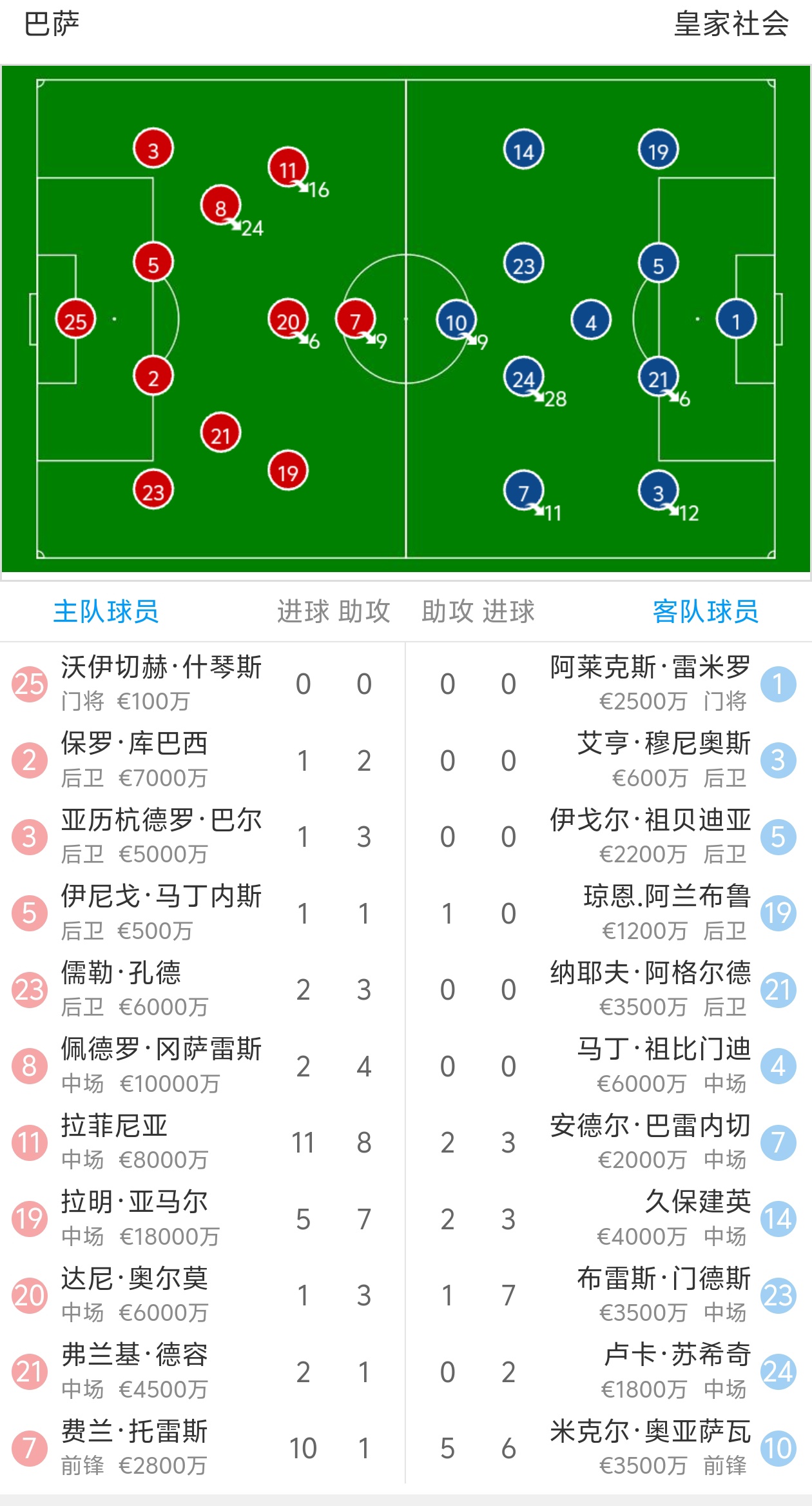B体育竞技-巴萨主场击败皇家社会，西甲争冠形势看涨