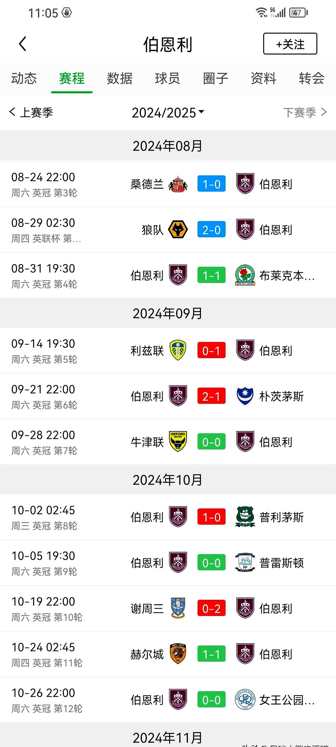 伯恩利队主帅遭批评,输球成为焦点的简单介绍 伯恩利队主帅遭批评,输球成为焦点的简单介绍