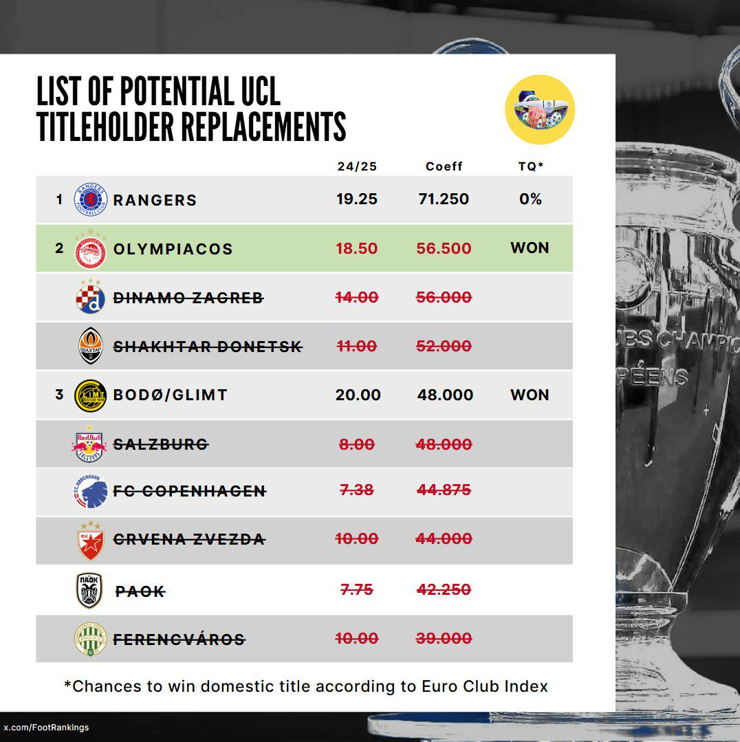 关于巴塞罗那再败,无缘欧冠16强名单的信息 关于巴塞罗那再败,无缘欧冠16强名单的信息