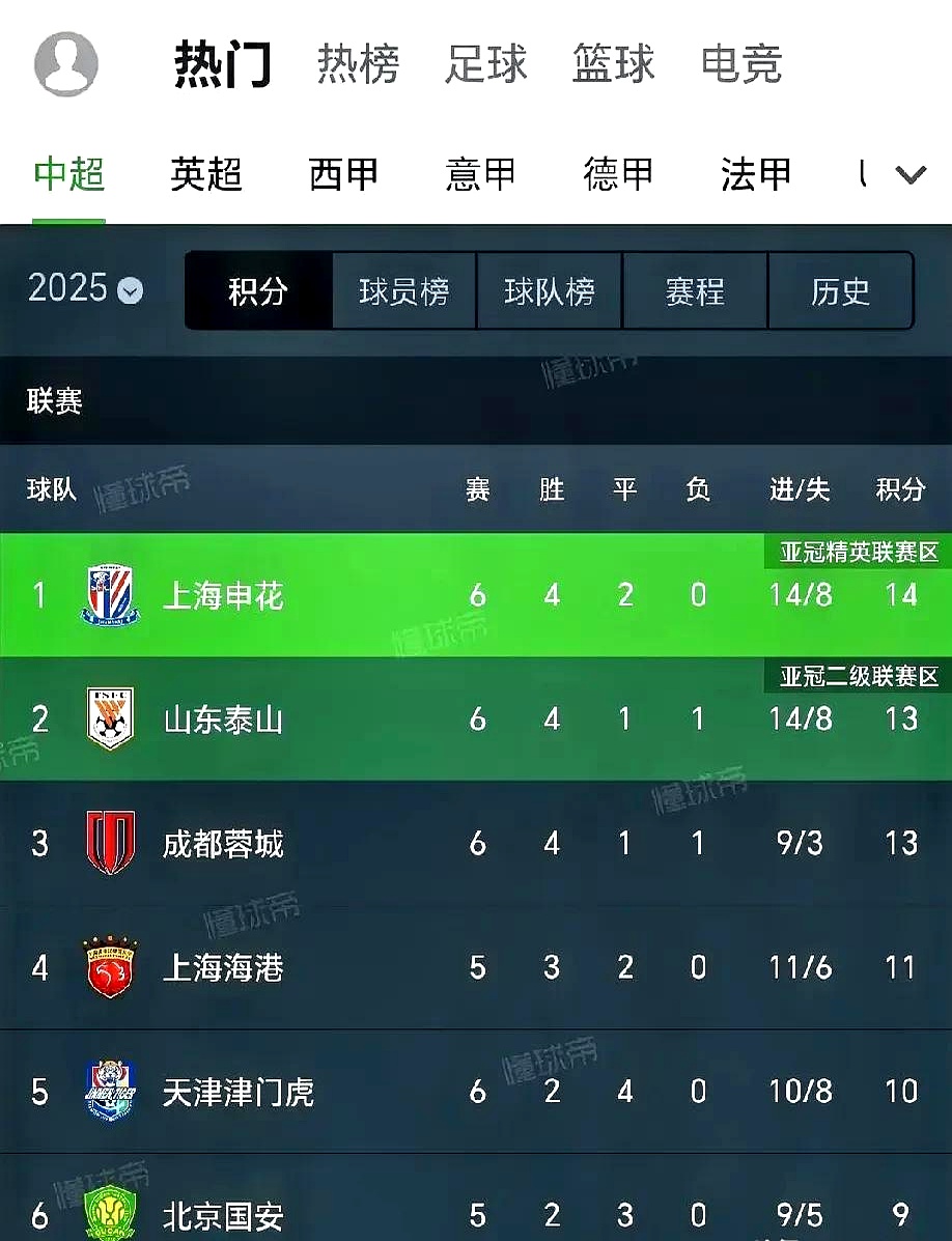 B体育官网app-申花主场大败，积分排名有所下滑的简单介绍