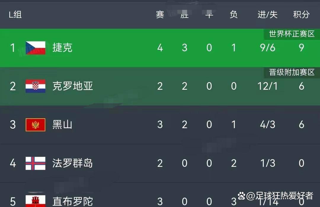 欧预赛强队实力不济，踢出低迷表现的简单介绍