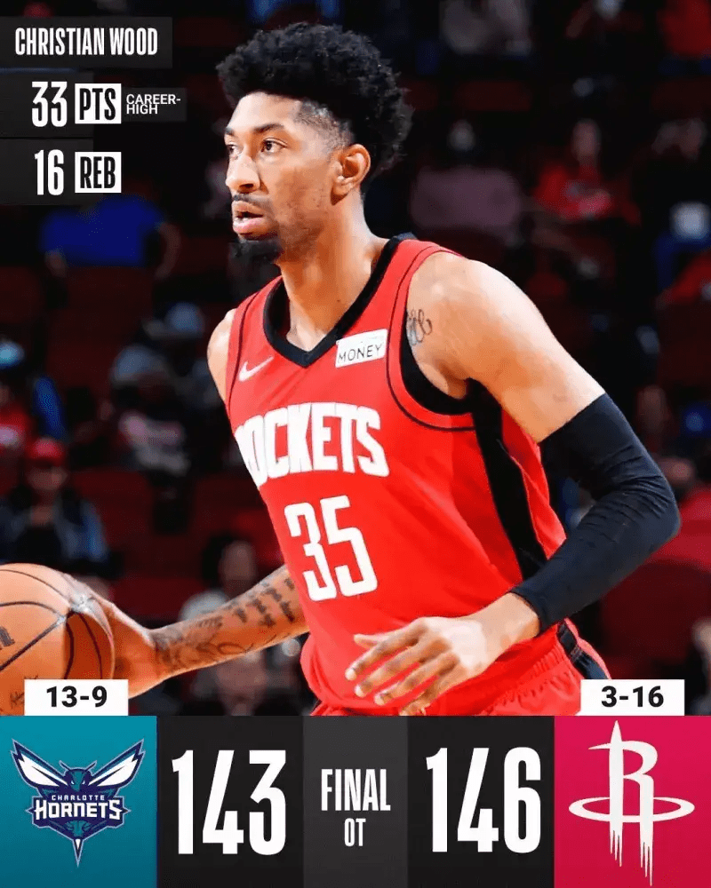 火箭击败黄蜂,士气高昂 火箭击败黄蜂,士气高昂